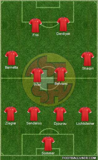 Switzerland Formation 2013