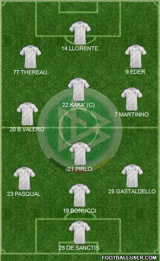 Germany Formation 2013