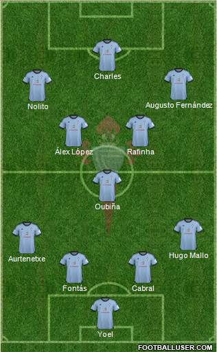 R.C. Celta S.A.D. Formation 2013