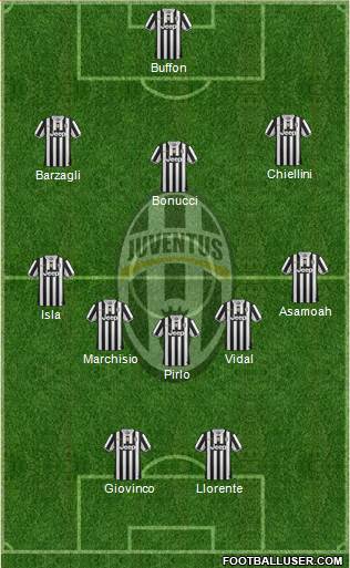 Juventus Formation 2013