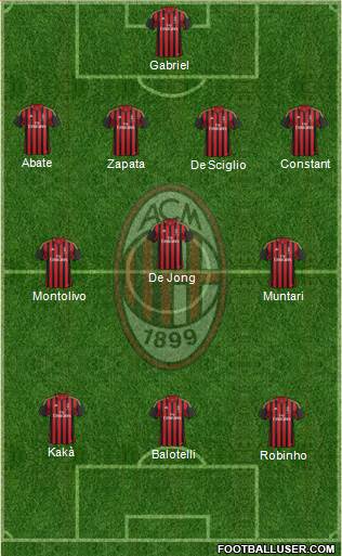 A.C. Milan Formation 2013