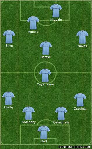 Manchester City Formation 2013