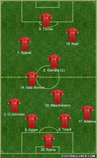 Liverpool Formation 2013