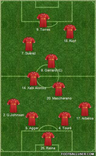 Liverpool Formation 2013