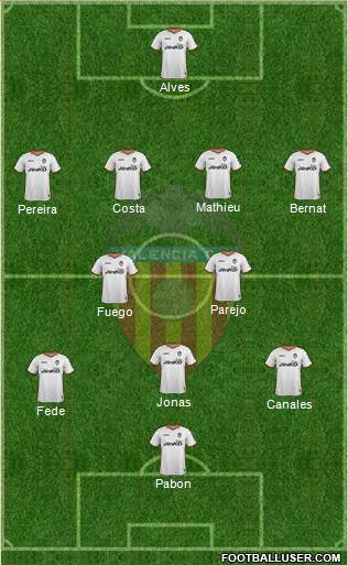 Valencia C.F., S.A.D. Formation 2013