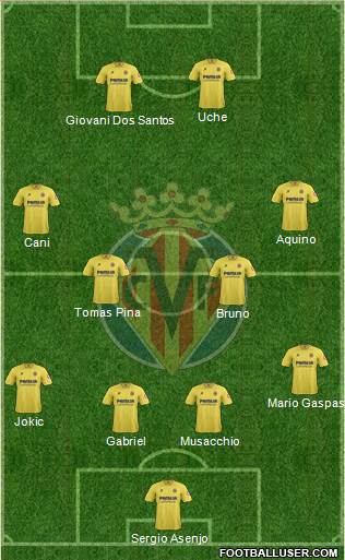 Villarreal C.F., S.A.D. Formation 2013