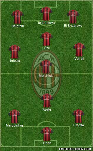 A.C. Milan Formation 2013