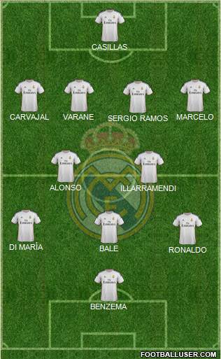 Real Madrid C.F. Formation 2013