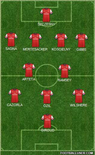 Arsenal Formation 2013