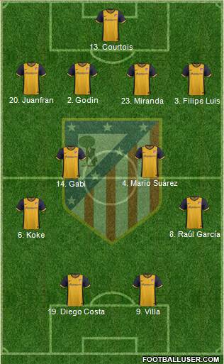 C. Atlético Madrid S.A.D. Formation 2013