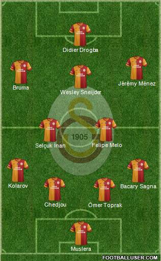 Galatasaray SK Formation 2013