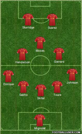 Liverpool Formation 2013
