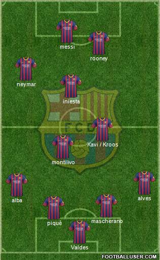 F.C. Barcelona Formation 2013