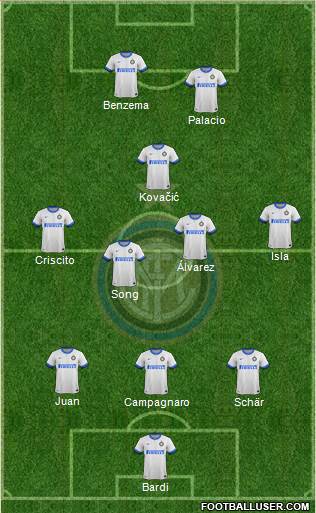 F.C. Internazionale Formation 2013