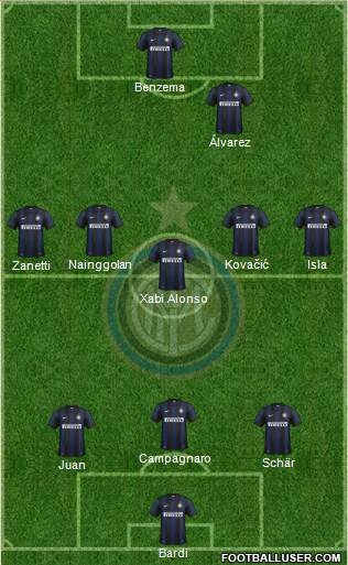 F.C. Internazionale Formation 2013