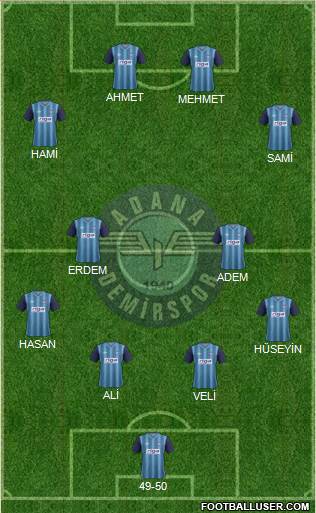 Adana Demirspor Formation 2013