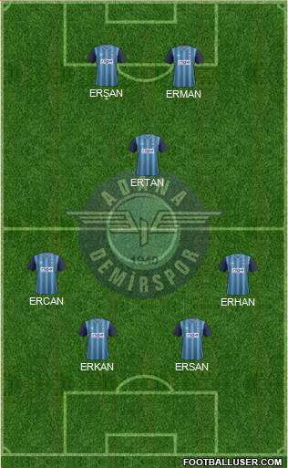 Adana Demirspor Formation 2013