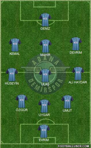 Adana Demirspor Formation 2013