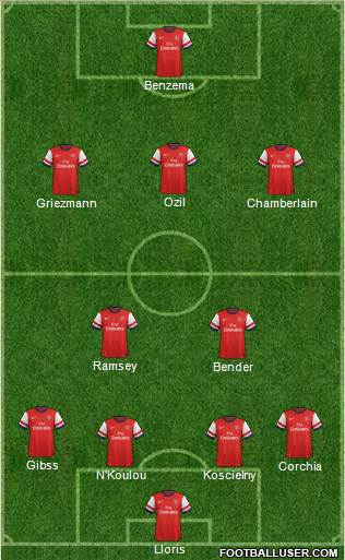 Arsenal Formation 2013