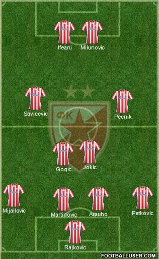 FC Red Star Belgrade Formation 2013