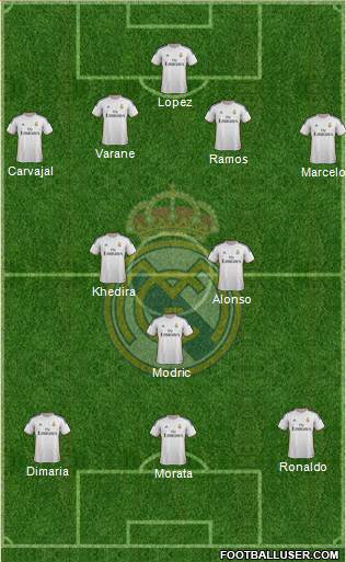 Real Madrid C.F. Formation 2013