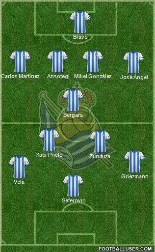 Real Sociedad S.A.D. Formation 2013