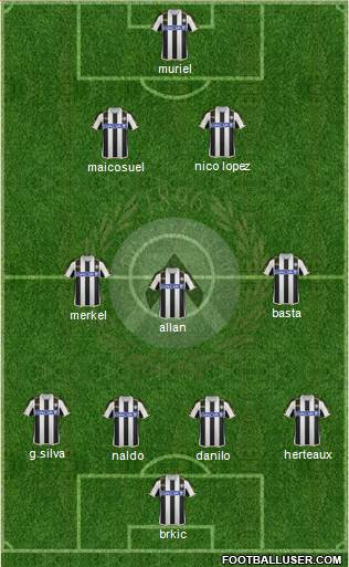 Udinese Formation 2013