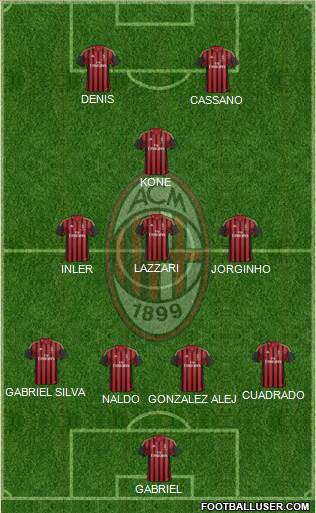 A.C. Milan Formation 2013