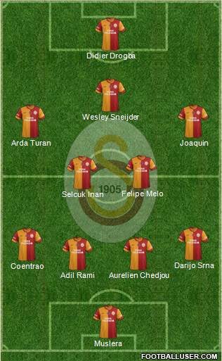 Galatasaray SK Formation 2013