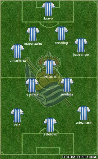 Real Sociedad S.A.D. Formation 2013