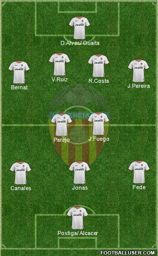 Valencia C.F., S.A.D. Formation 2013