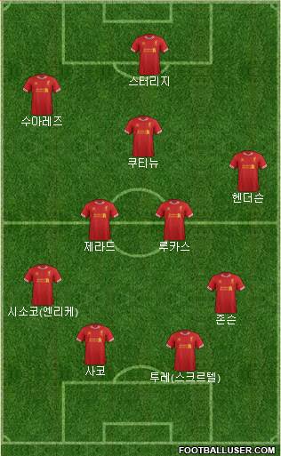 Liverpool Formation 2013