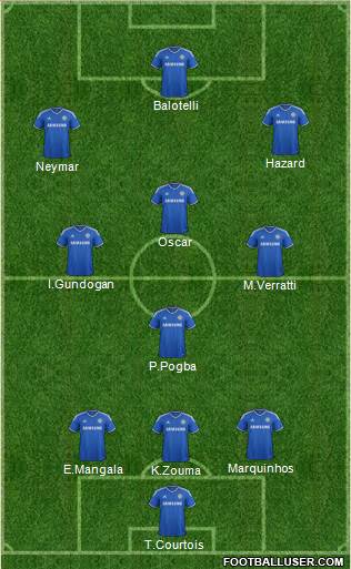 Chelsea Formation 2013