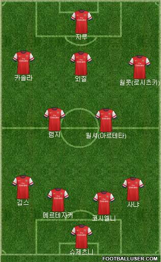 Arsenal Formation 2013