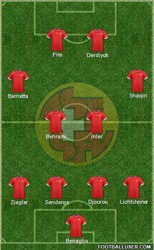 Switzerland Formation 2013