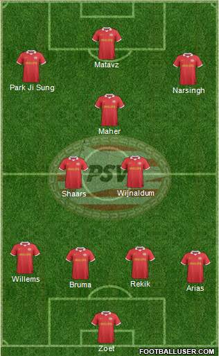 PSV Formation 2013