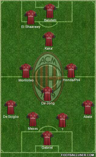 A.C. Milan Formation 2013