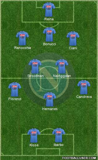 Napoli Formation 2013