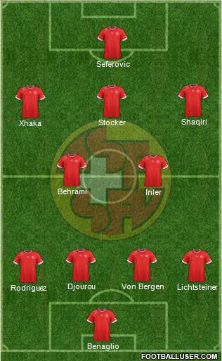 Switzerland Formation 2013