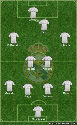 Real Madrid C.F. Formation 2013