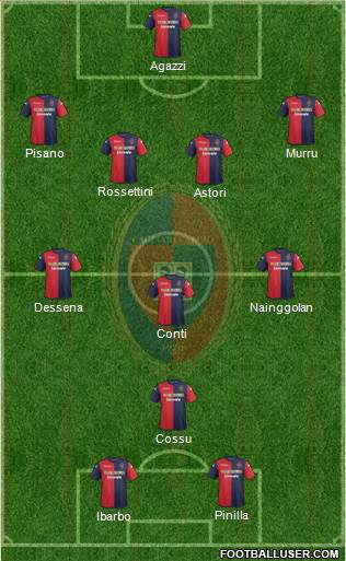 Cagliari Formation 2013