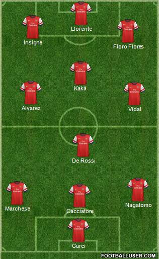 Arsenal Formation 2013