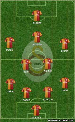 Galatasaray SK Formation 2013