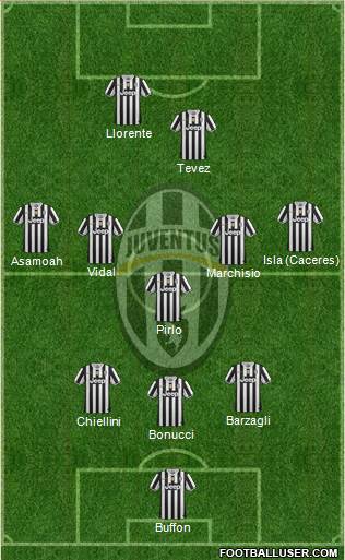 Juventus Formation 2013