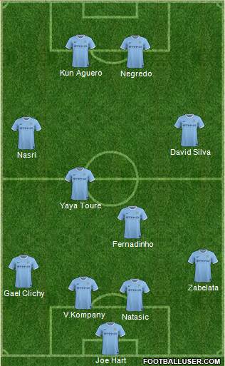 Manchester City Formation 2013