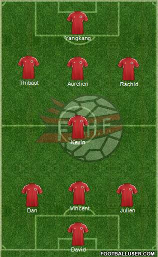 Albania Formation 2013