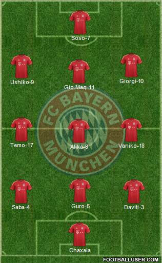 FC Bayern München Formation 2013