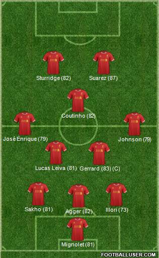 Liverpool Formation 2013