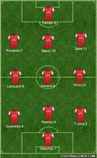 Arsenal Formation 2013