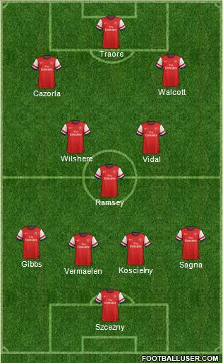 Arsenal Formation 2013